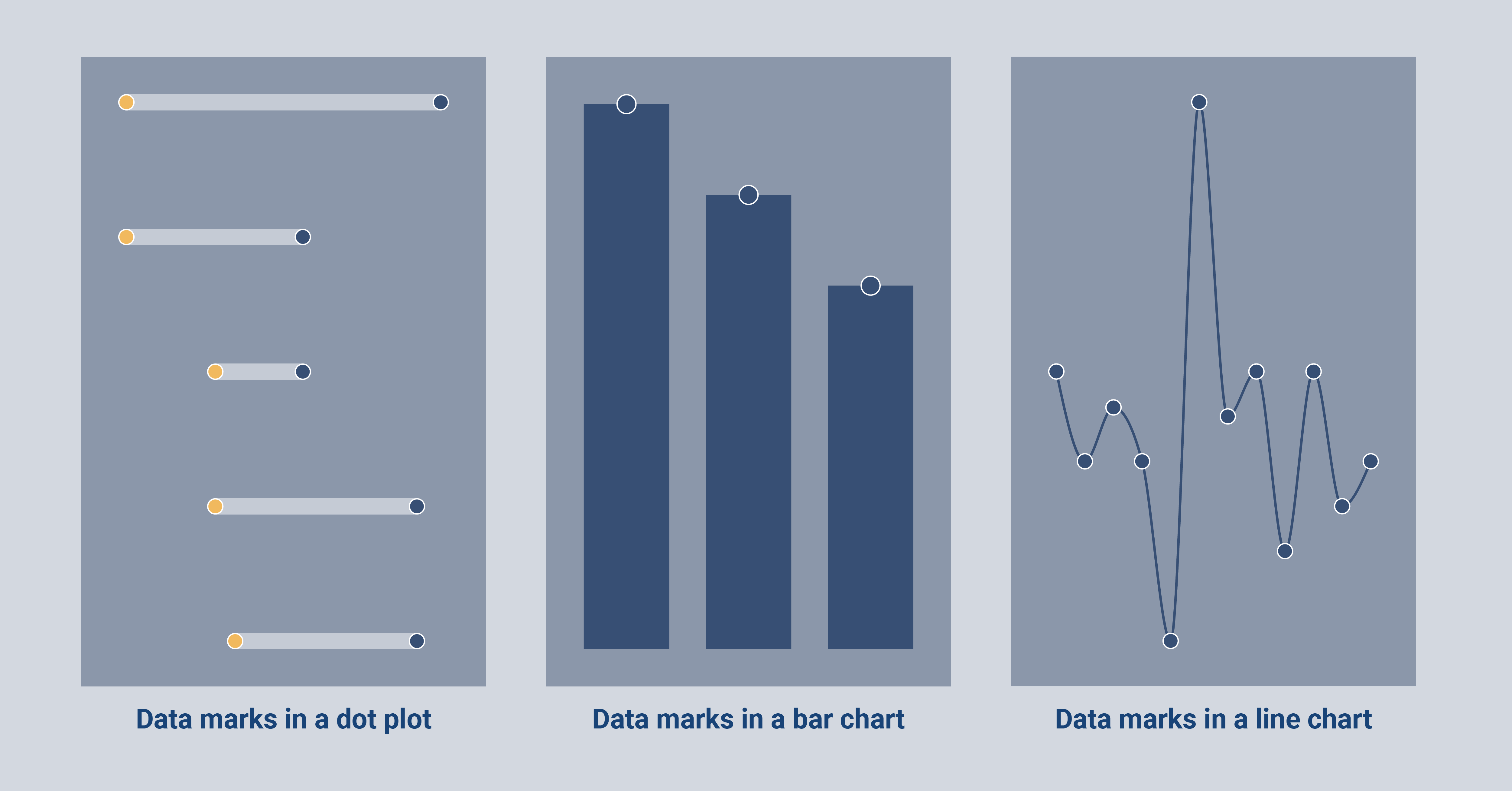 Three charts with three examples of data marks: on a dot plot, on a bar chart, and on a line chart.