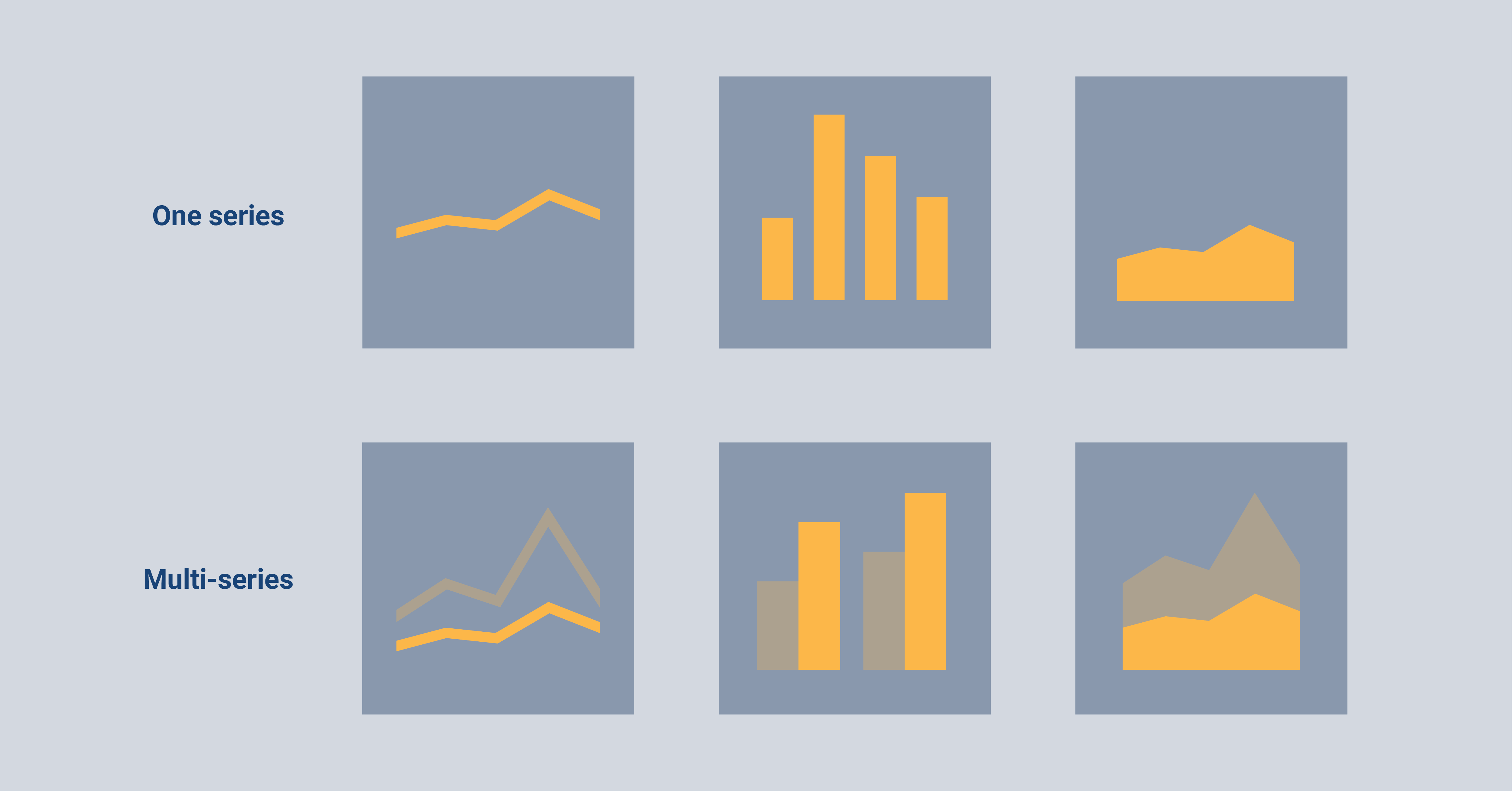 In this image, you can see two lines showing three icons each. One line shows examples of one series charts, the other shows multi-series charts.