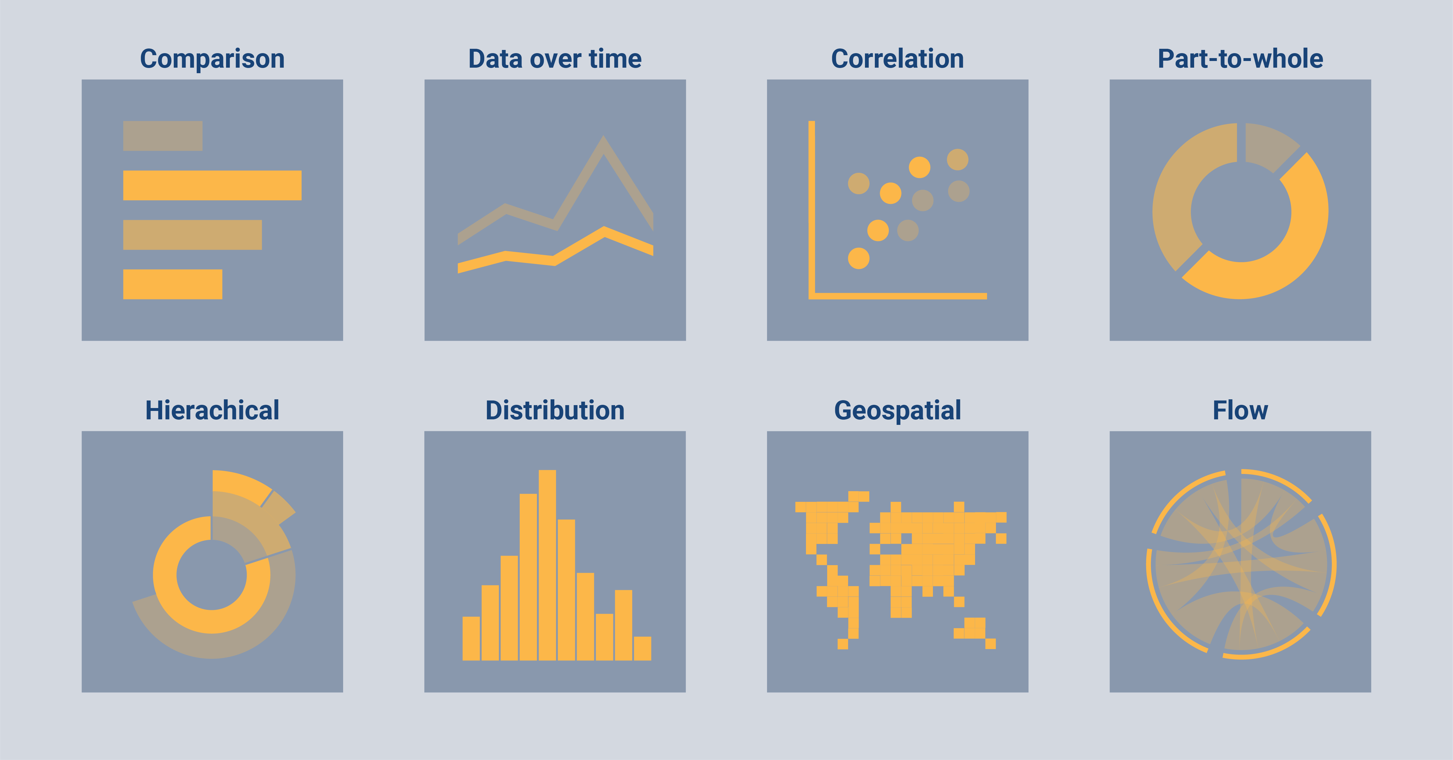 This illustration shows 8 types of charts divided into their categories, each category showing an example of a chart as an icon.