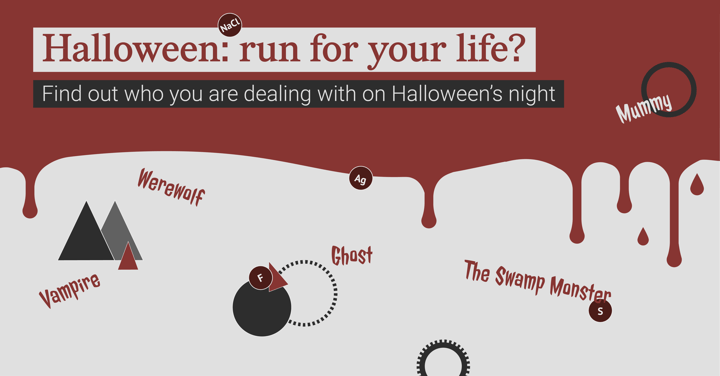 Who are you dealing with on Halloween's night? Vampire, mummy, ghost, witch? Learn when to run for your life.