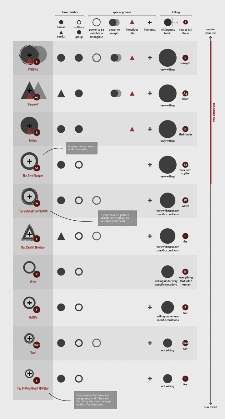Accumulated scatter plots and an iconized checklist created with Datylon for Illustrator.