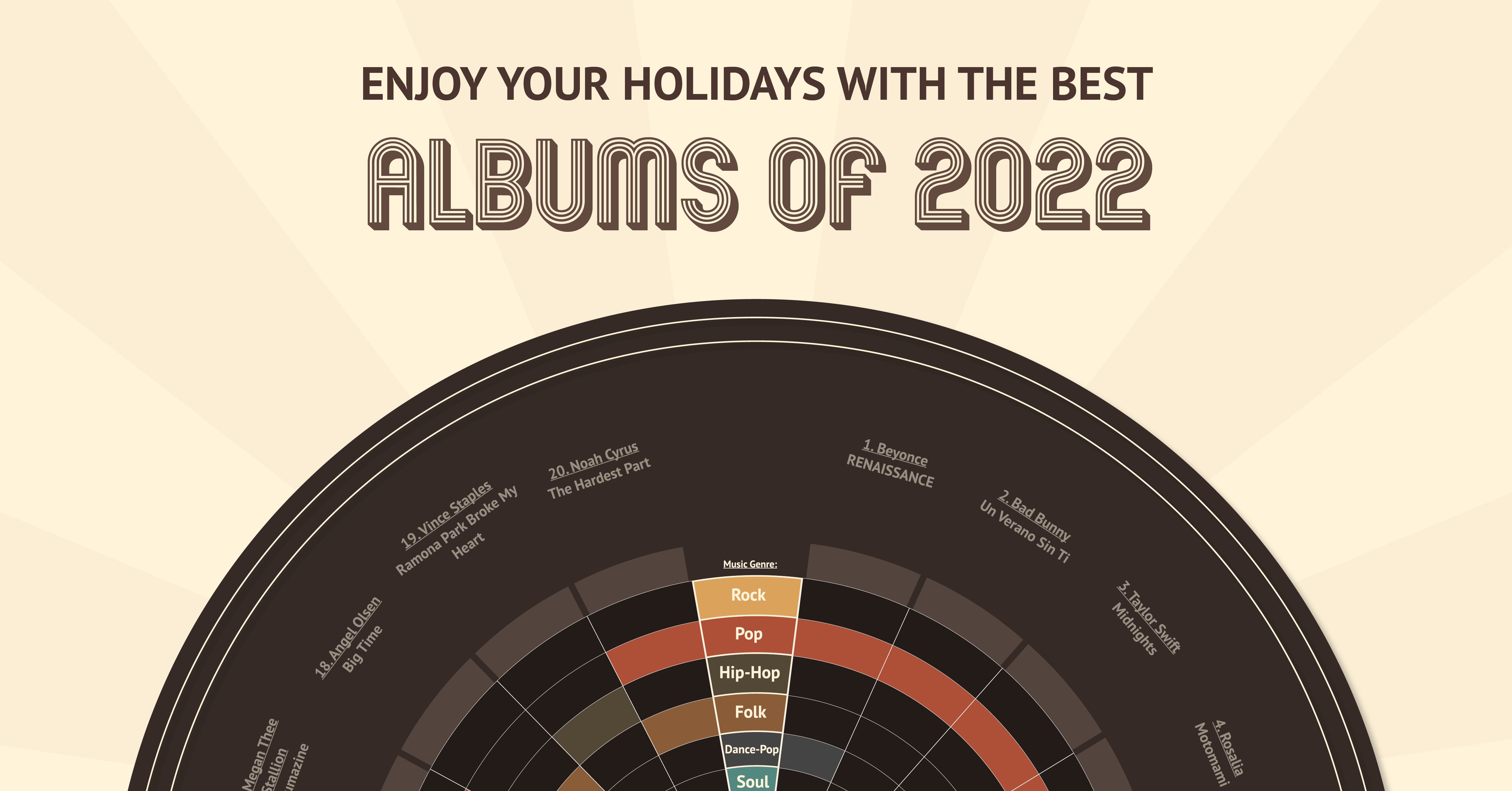 This is a featured image of the article that reads "Enjoy your holidays with the best albums of 2022"