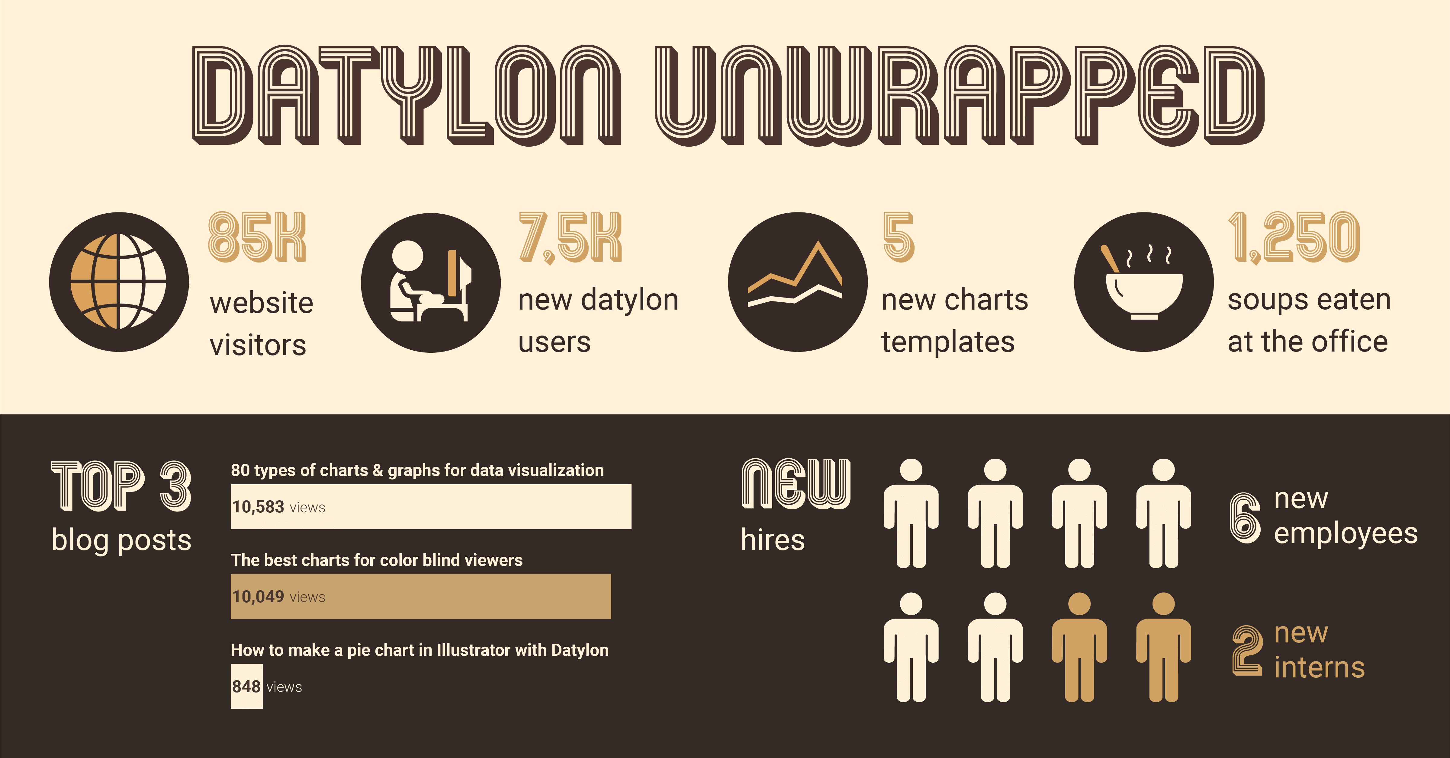 datylon-blog-happy-new-year-2023-datylon-unwrapped