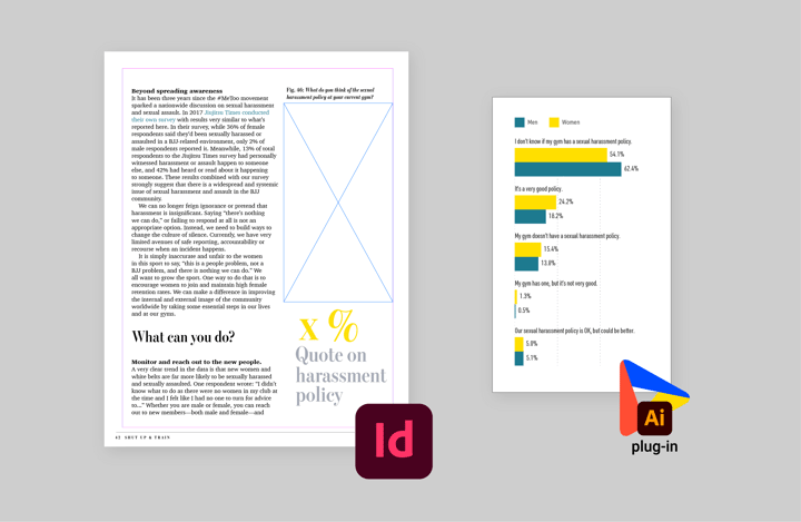 One seamless workflow with InDesign, Illustrator and Datylon