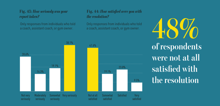 A style guide that reinforces the credibility of the data