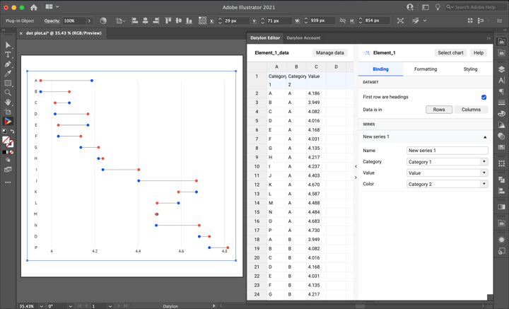 Datylon | How to make a dot plot in Illustrator with Datylon | Default dot plot chart