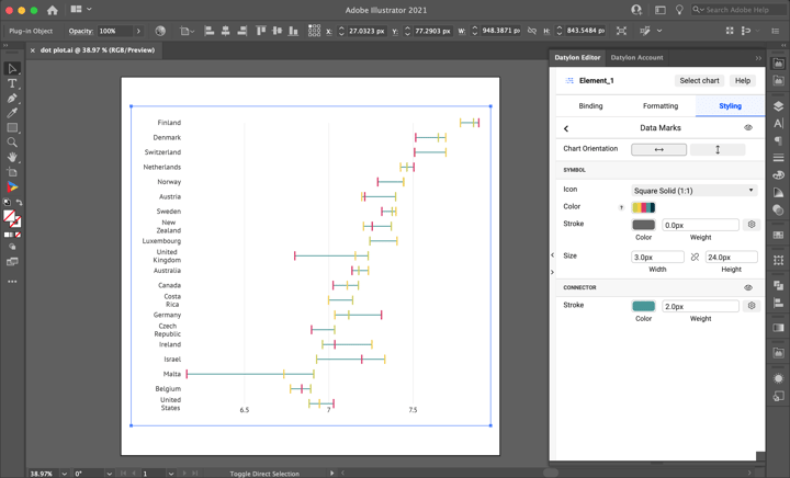 Datylon | How to make a dot plot in Illustrator with Datylon | Changing color