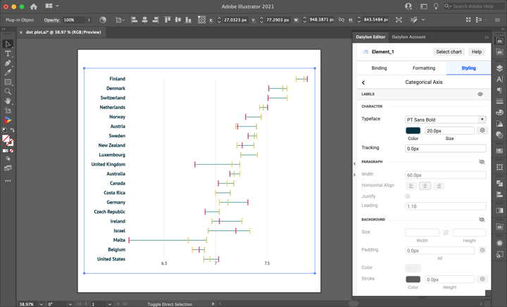 Datylon | How to make a dot plot in Illustrator with Datylon | Changing font
