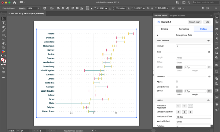 Datylon | How to make a dot plot in Illustrator with Datylon | Categorical axis