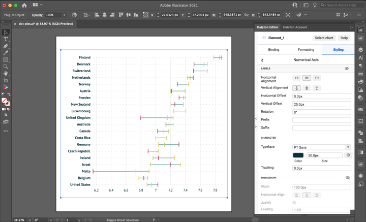 Datylon | How to make a dot plot in Illustrator with Datylon | Numerical axis