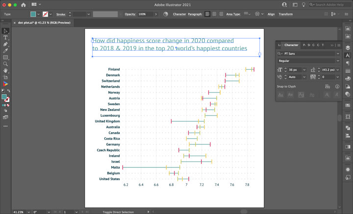 Datylon | How to make a dot plot in Illustrator with Datylon | Adding title