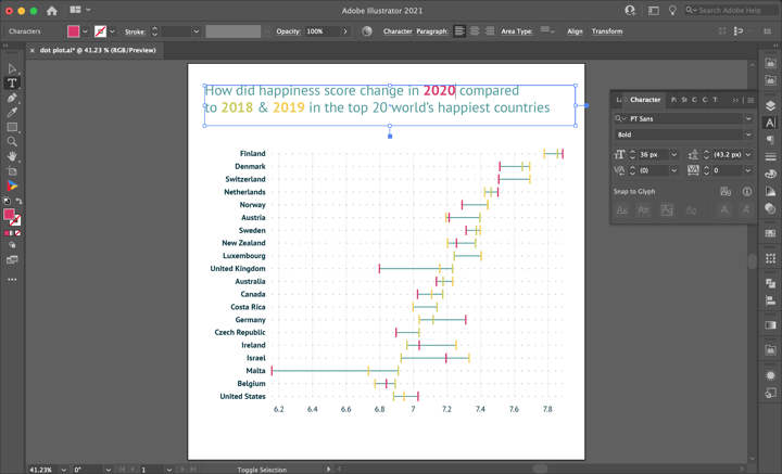 Datylon | How to make a dot plot in Illustrator with Datylon | Adding title