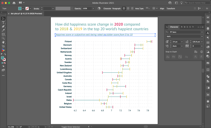 Datylon | How to make a dot plot in Illustrator with Datylon | Adding subtitle