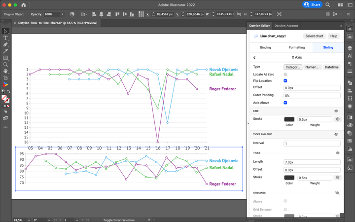 How to make a line chart / line graph in Adobe Illustrator with the Datylon chart maker plugin for Illustrator