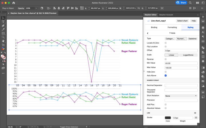 How to make a line chart / line graph in Adobe Illustrator with the Datylon chart maker plugin for Illustrator
