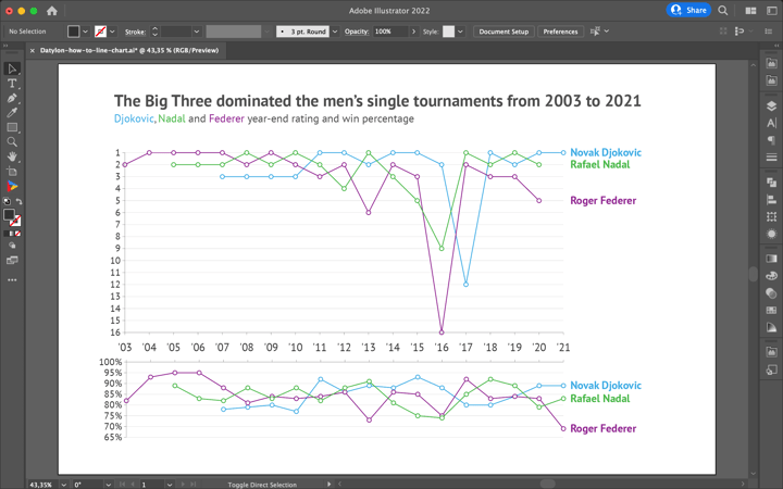 How to make a line chart / line graph in Adobe Illustrator with the Datylon chart maker plugin for Illustrator