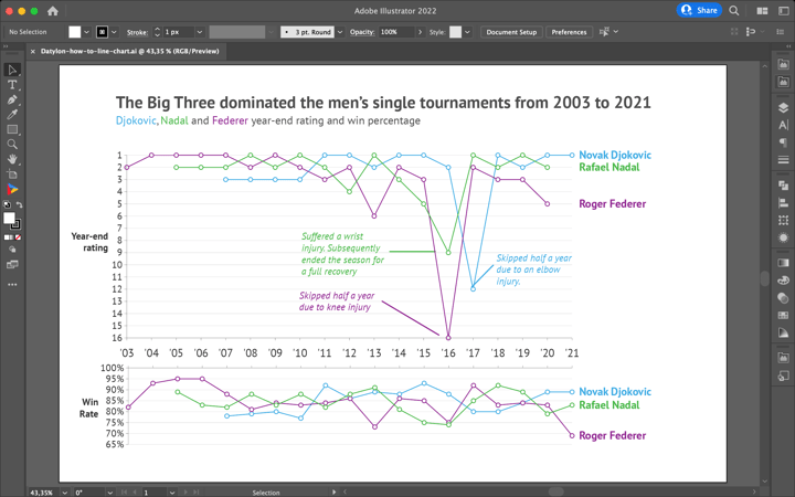 How to make a line chart / line graph in Adobe Illustrator with the Datylon chart maker plugin for Illustrator