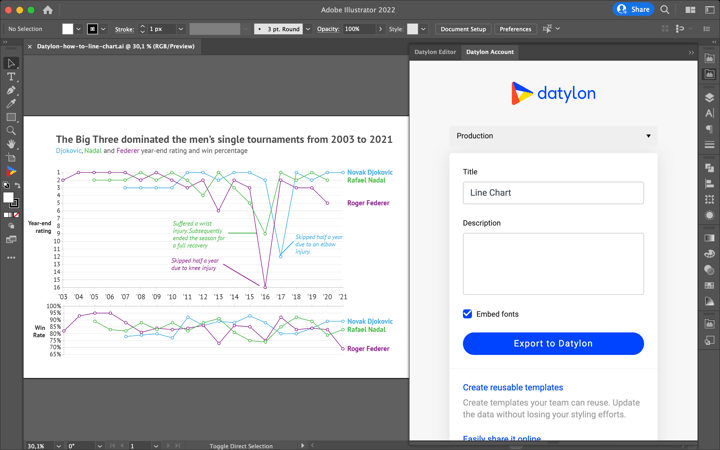 How to make a line chart / line graph in Adobe Illustrator with the Datylon chart maker plugin for Illustrator