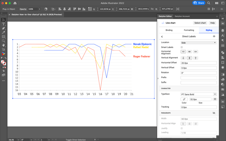 How to make a line chart / line graph in Adobe Illustrator with the Datylon chart maker plugin for Illustrator