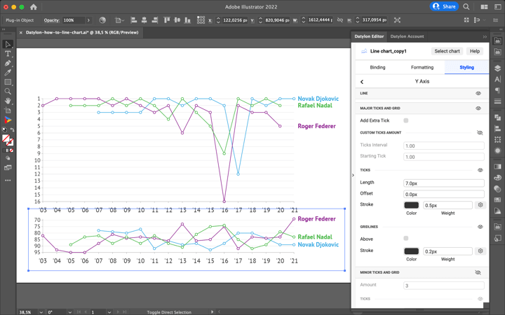 How to make a line chart / line graph in Adobe Illustrator with the Datylon chart maker plugin for Illustrator