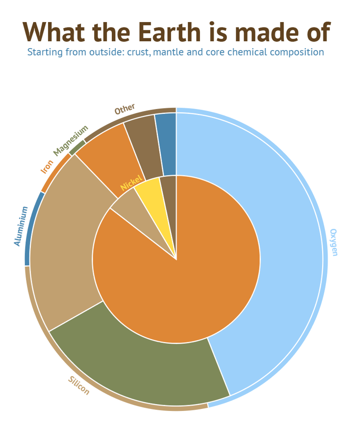 How To Make A Pie Chart In Adobe Illustrator Blog Datylon