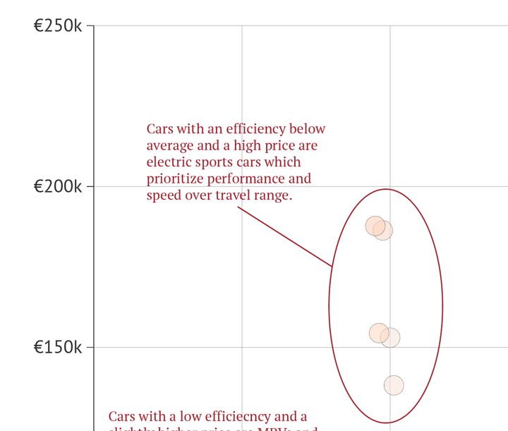 datylon-blog-how-to-scatter-plot-13