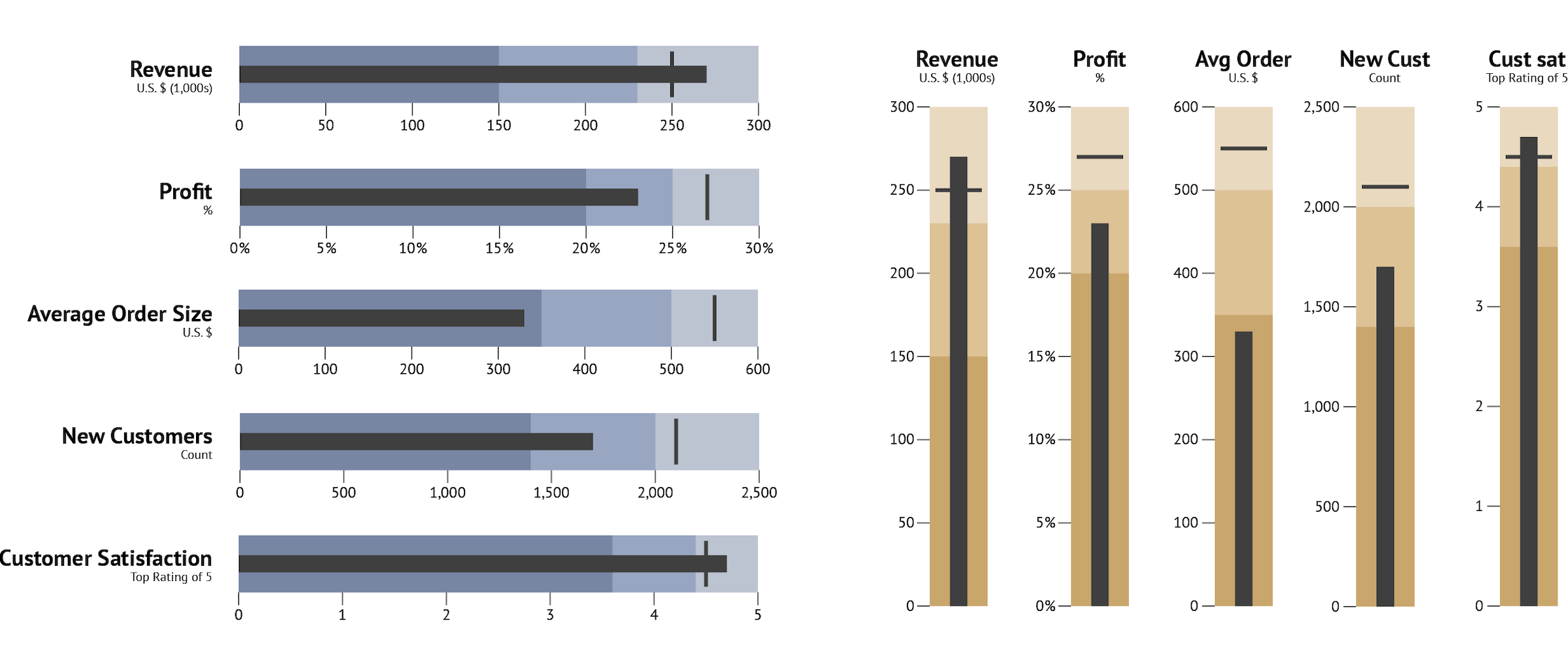 An image showing an example of waterfall chart visualizing investment portfolio monitoring
