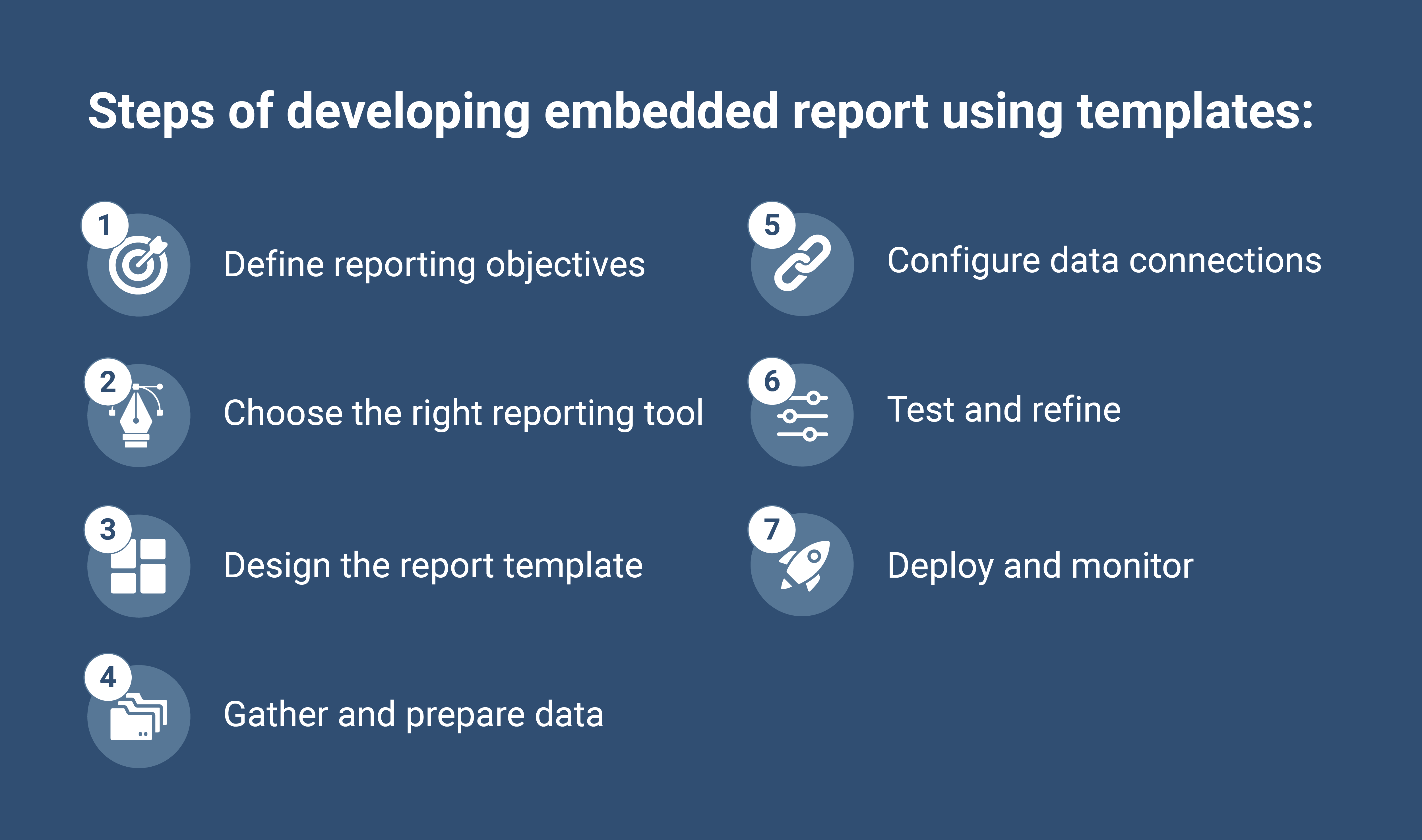 datylon-blog-how-to-use-templates-for-embedded-recurring-reports-blueprintvisuals-3