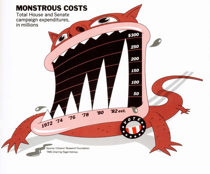 Monstrous Costs (1982) by Nigel Holmes