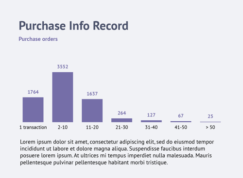 Bar chart with consistent styling
