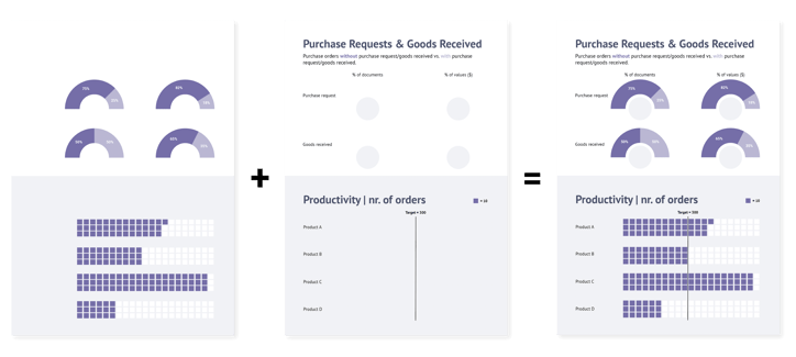 Recurring chart elements + Static report elements = complete report