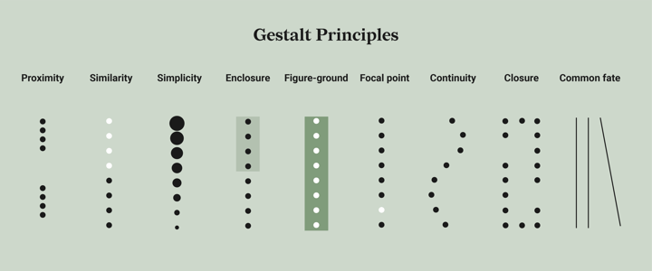 Gestalt Principles