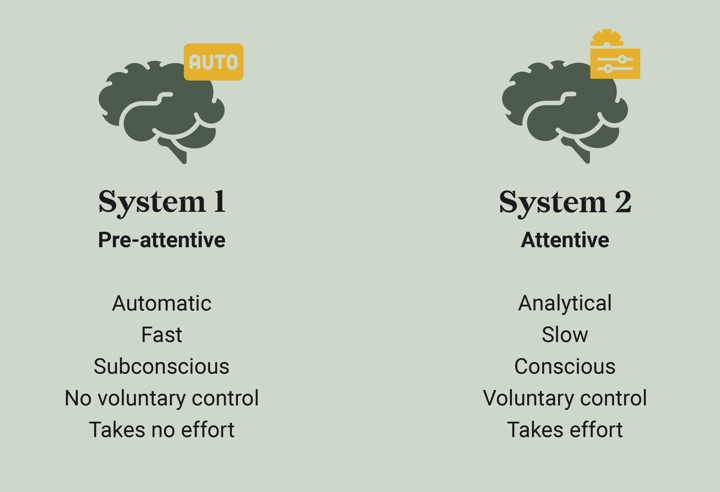 System 1 and System 2