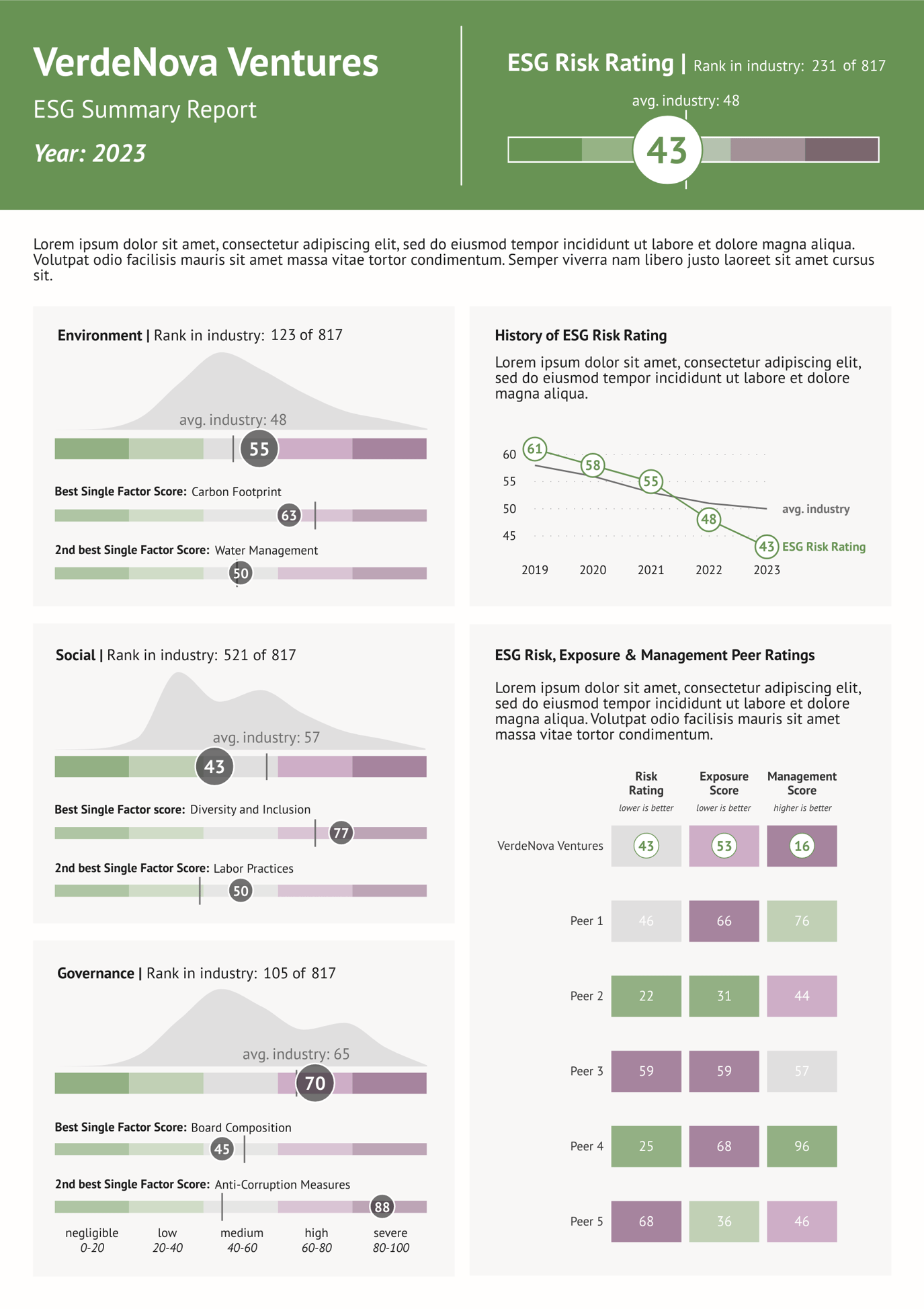 Operational vs. Progress ESG Reports | Datylon