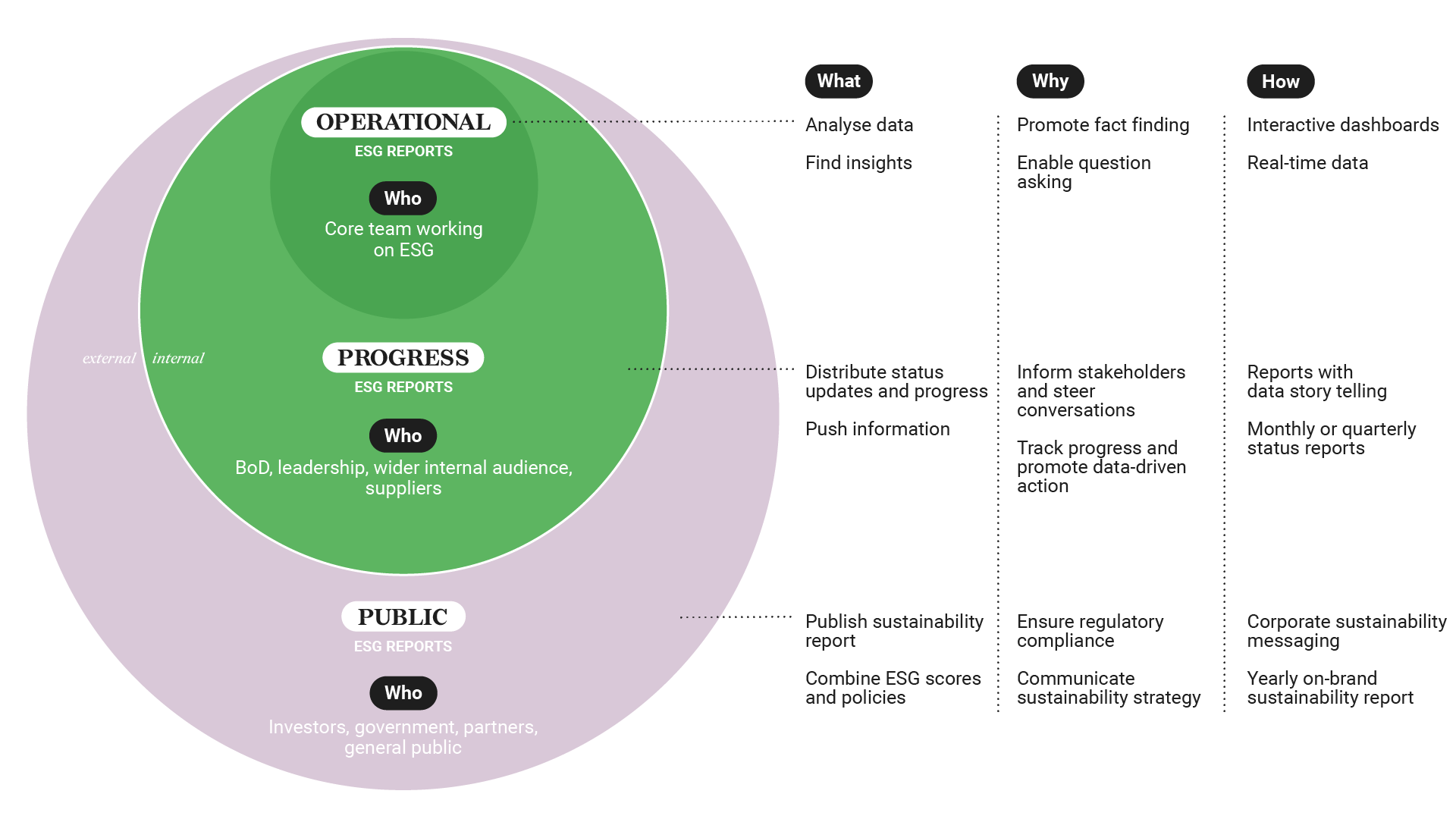 datylon-blog-Operational-vs-Progress-ESG-Reports-A-Deep-Dive-types-of-reports