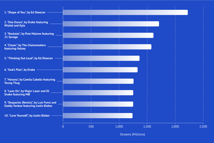 Datylon's third suggestion for presenting a bar chart