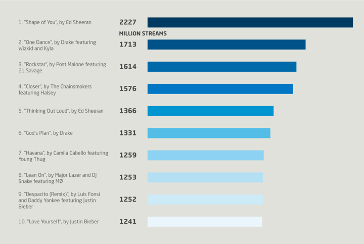 Datylon's second suggestion for presenting a bar chart