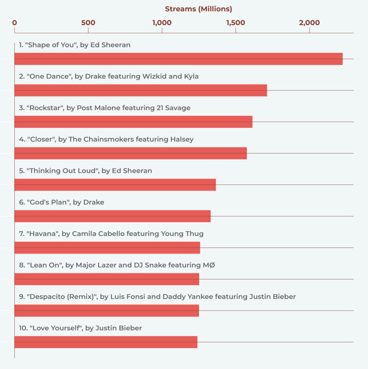 Datylon's fourth suggestion for presenting a bar chart