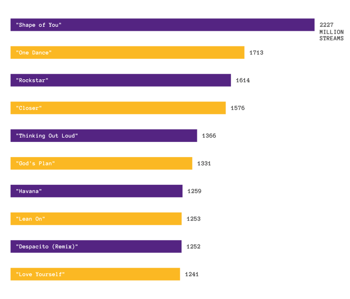 Datylon's first suggestion for presenting a bar chart