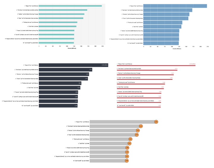 Andy's bar charts remade with Datylon for Illustrator