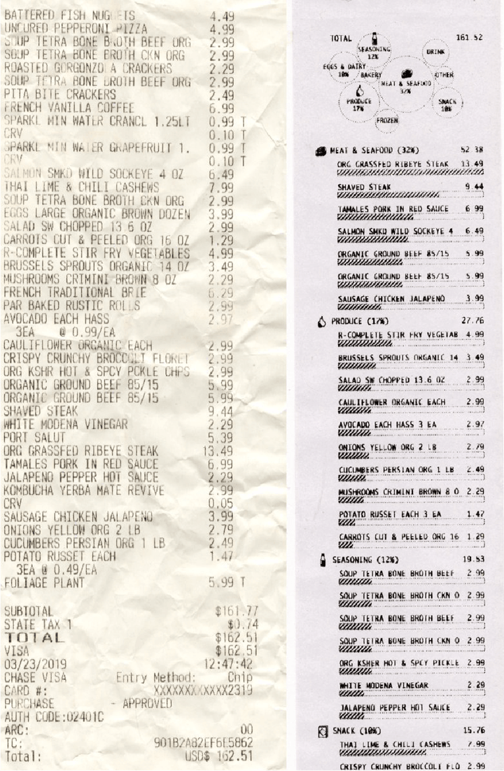 Comparison between the traditional supermarket receipt and the prototype of a revisited receipt.