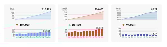 datylon-blog-Support-Your-Executives-Optimize-Reporting-for-Strategic-Success-Cues