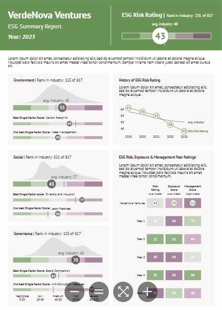 The Top Five Best Data Visualization Dashboards | Datylon