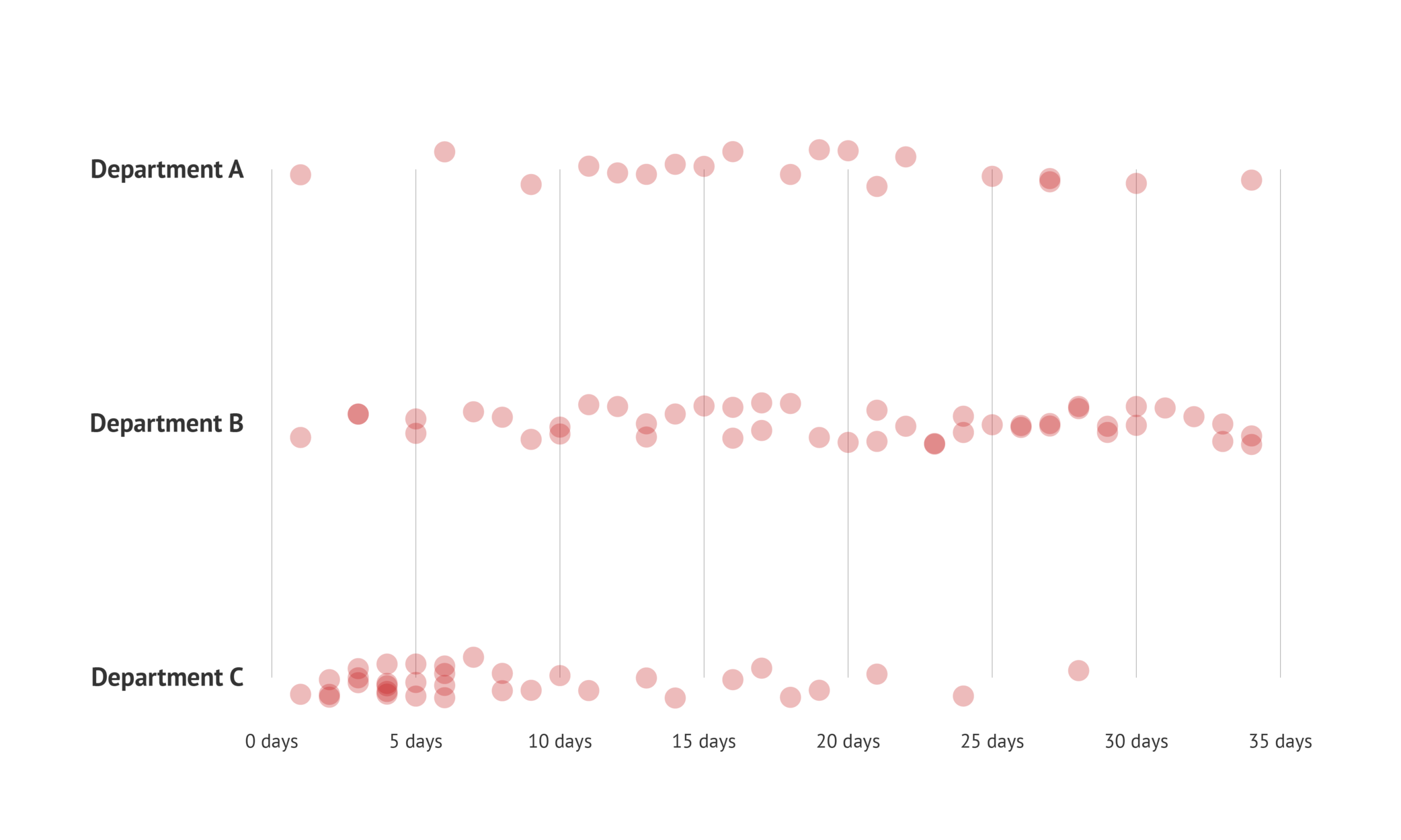 The Benefits Of Healthcare Data Visualization