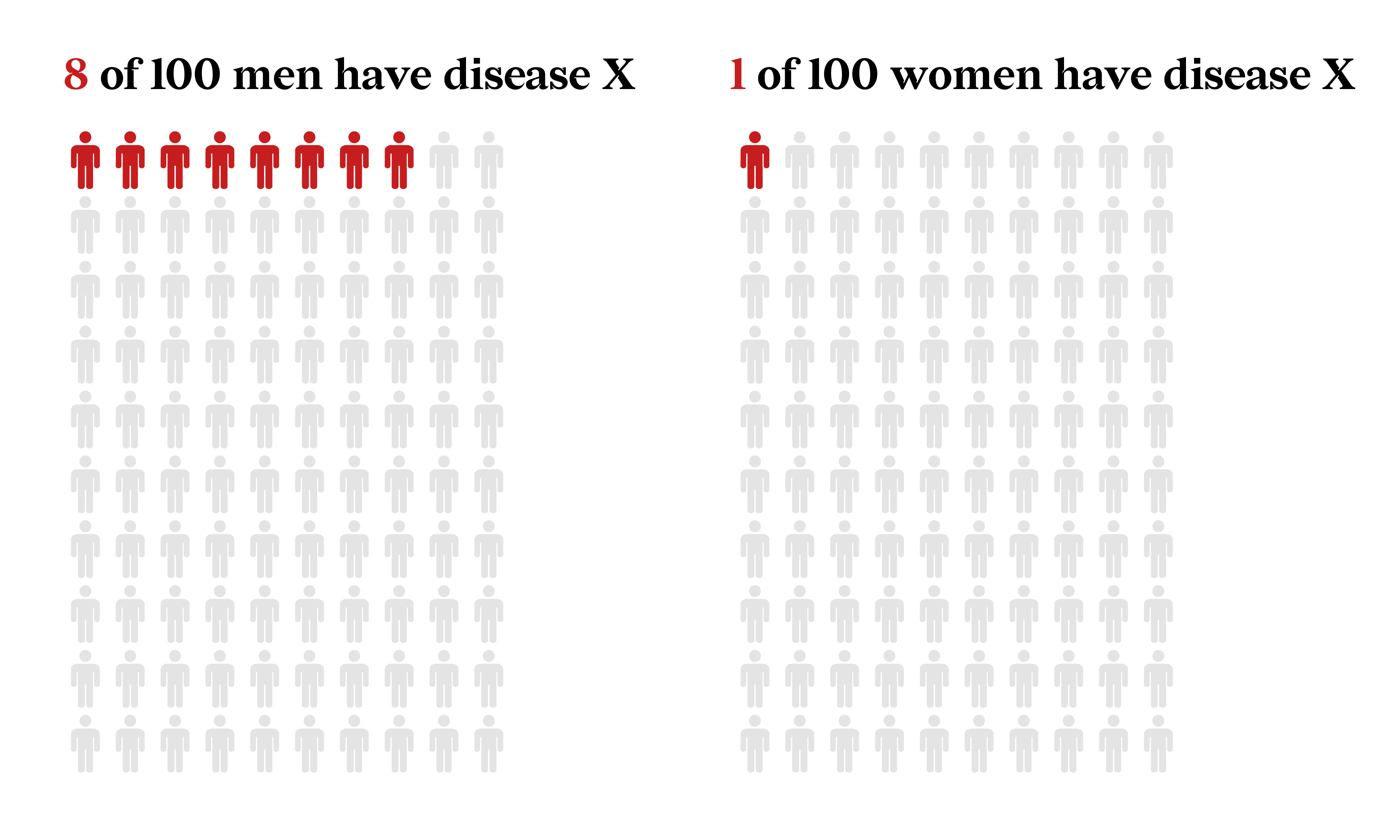 datylon-blog-The-Benefits-Of-Healthcare-Data-Visualization-icon-array