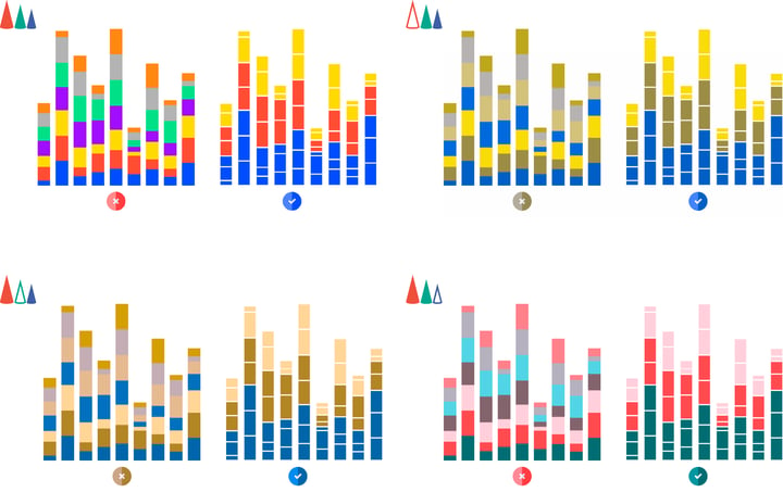 Make your charts color blind friendly: use color for groups, not the individual categories.