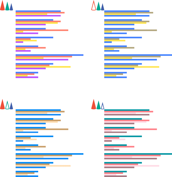 Grouped bar/column charts are not the best choice when it comes to comparison charts, since they are too much based on the color differences of the bars of the same group.