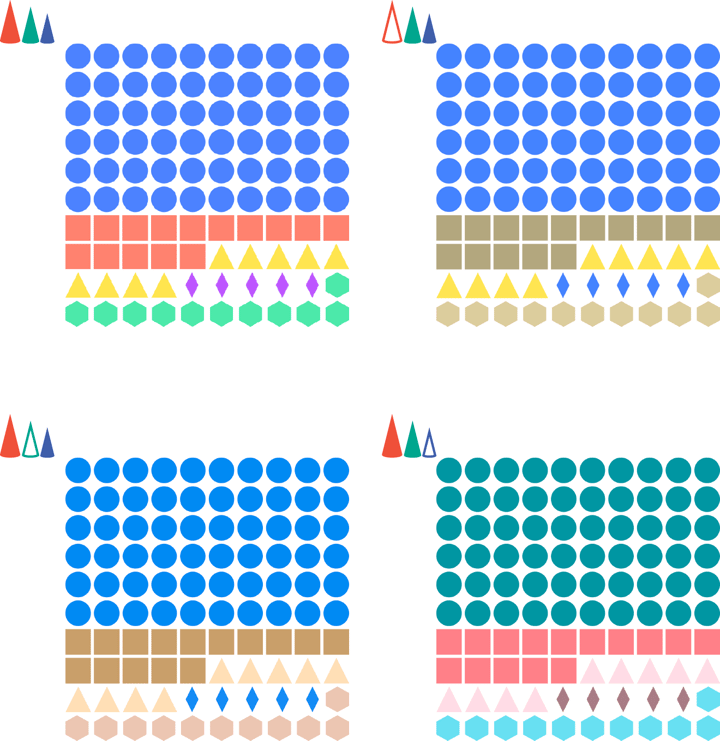 Icon arrays are the best choice when it comes to part-to-whole & hierarchical charts, since they do not depend on colored areas or sectors.