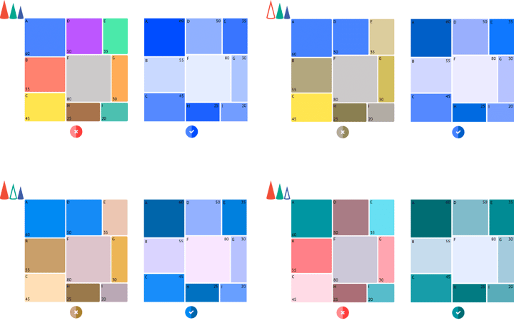 Make your charts color blind friendly: try to use a single hue palette or a red-yellow-blue palette if the usage of color is inevitable.
