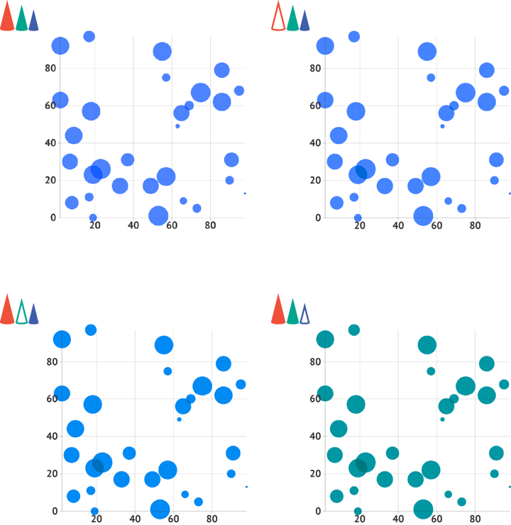 Bubble charts are the best choice when it comes to correlation charts, since they can easily be used without color.